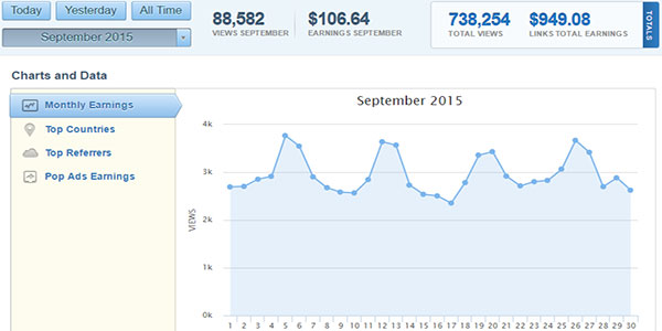 Prova dei miei guadagni con Adf.ly